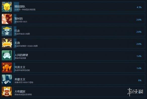 《晶石守护者》全成就一览