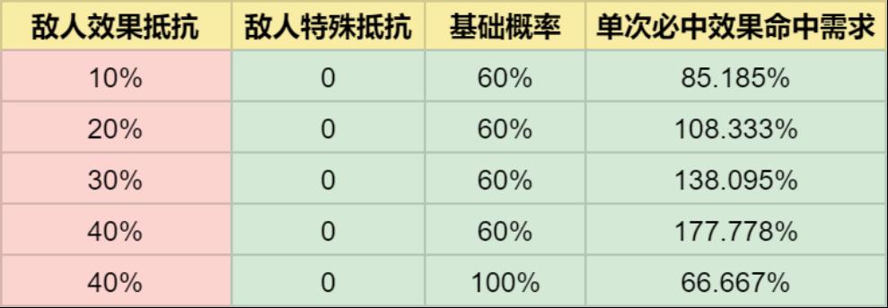 崩坏星穹铁道椒丘遗器推荐