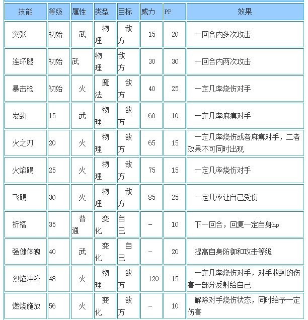 洛克王国橙舞战灵技能搭配