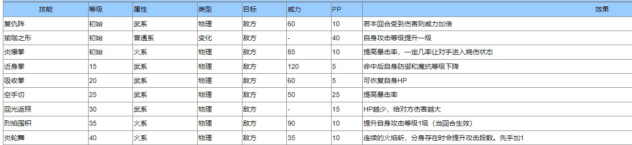 洛克王国熔火暴徒技能搭配