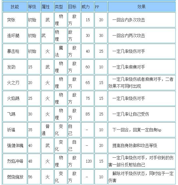洛克王国橙舞战灵性格推荐
