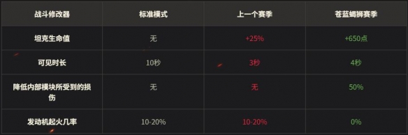 《坦克世界》天梯战：苍蓝蝎狮赛季