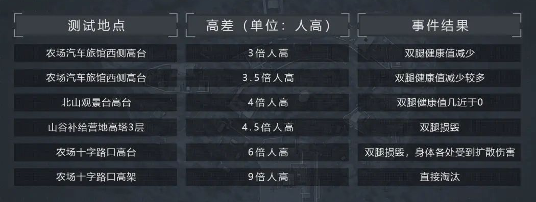 暗区突围电脑版怎么开麦