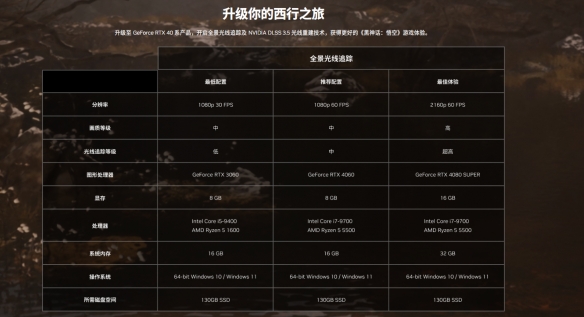 科隆游戏展2024英伟达展示《黑神话：悟空》