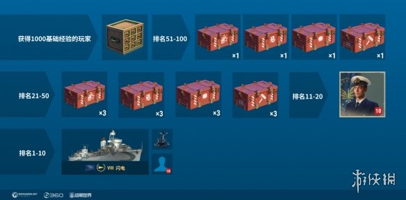冲刺排名夺闪电 《战舰世界》排行榜活动开启
