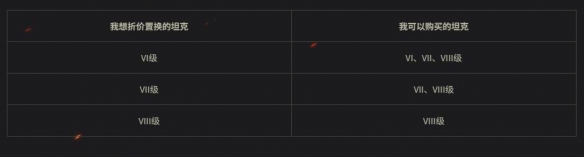 《坦克世界》折价置换计划回归,金币坦克数量前所未有