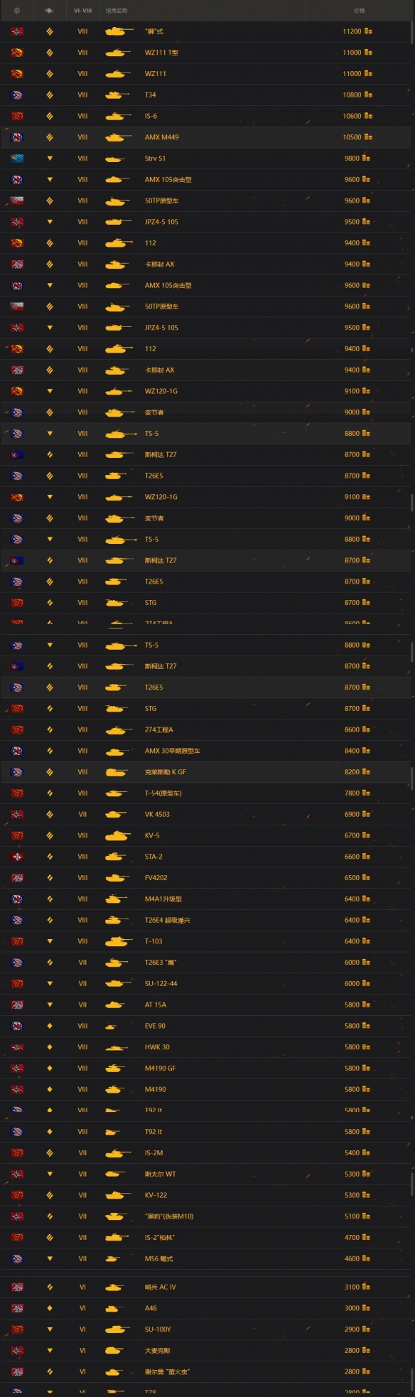 《坦克世界》折价置换计划回归,金币坦克数量前所未有