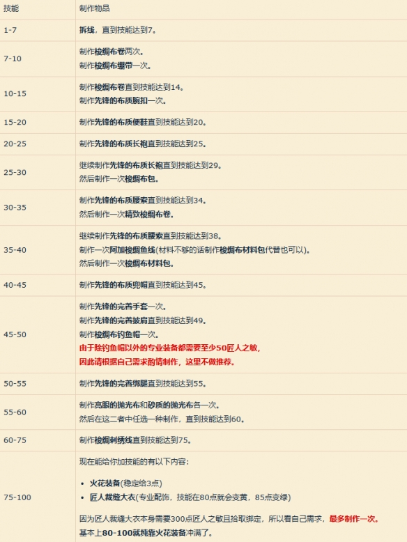 魔兽世界11.0裁缝冲级怎么玩