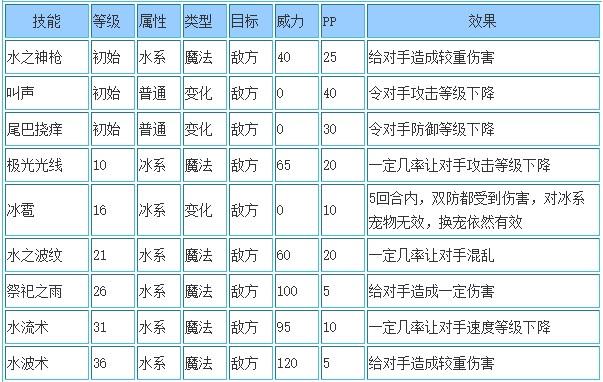 洛克王国深海神牛技能搭配