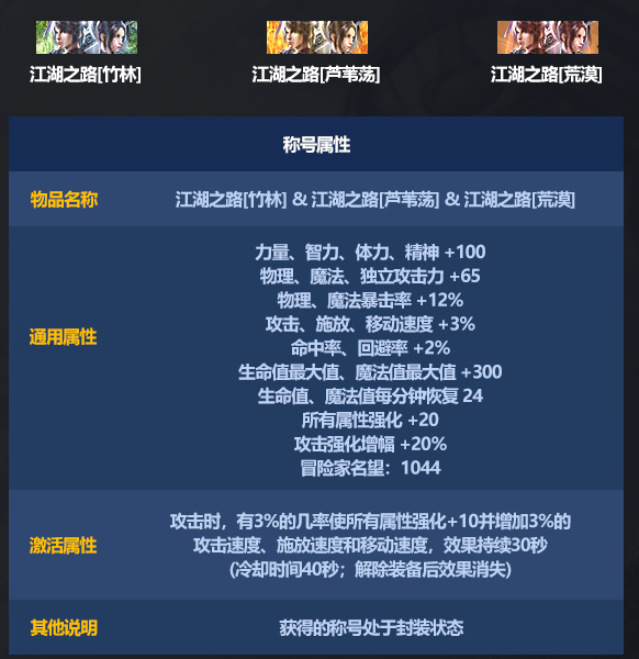 DNF江湖之路芦苇荡称号属性一览