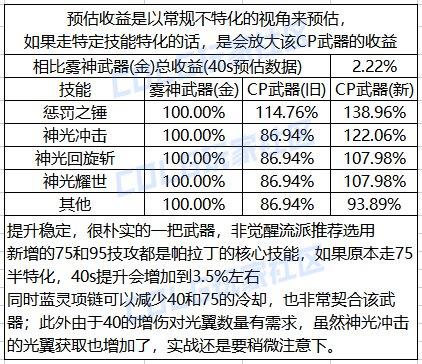 DNF帕拉丁CP武器改版一览