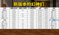 DNF2024年9月职业排行榜