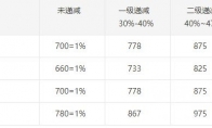 魔兽世界11.0冰DK属性优先级