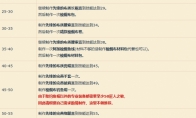 魔兽世界11.0裁缝冲级怎么玩