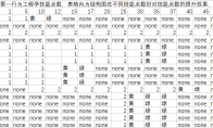 魔兽世界11.0工程冲级怎么玩