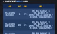 DNF2024国庆特别宝珠属性一览